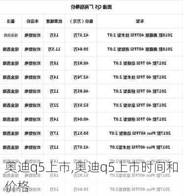 奥迪q5上市,奥迪q5上市时间和价格