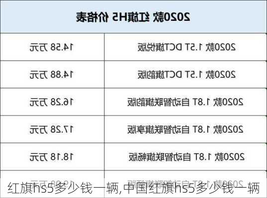 红旗hs5多少钱一辆,中国红旗hs5多少钱一辆