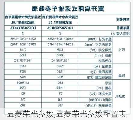 五菱荣光参数,五菱荣光参数配置表