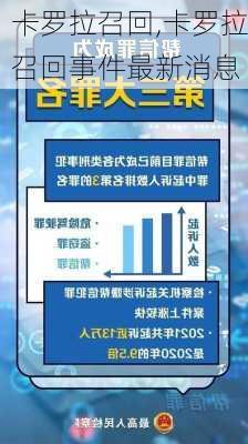 卡罗拉召回,卡罗拉召回事件最新消息