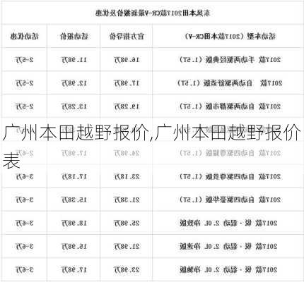 广州本田越野报价,广州本田越野报价表