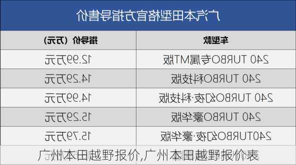 广州本田越野报价,广州本田越野报价表