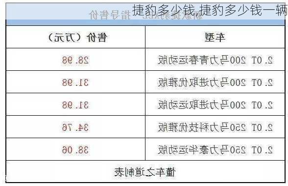 捷豹多少钱,捷豹多少钱一辆