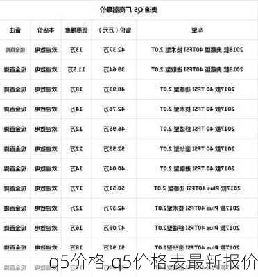 q5价格,q5价格表最新报价