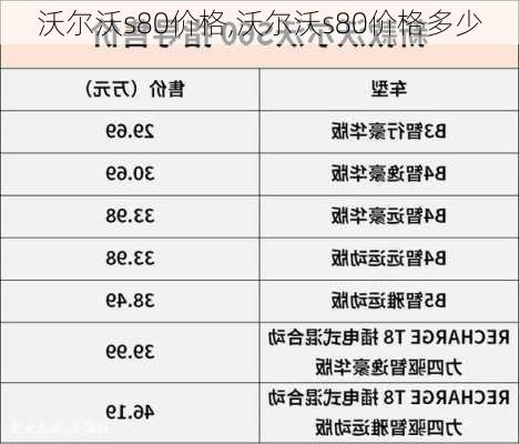 沃尔沃s80价格,沃尔沃s80价格多少