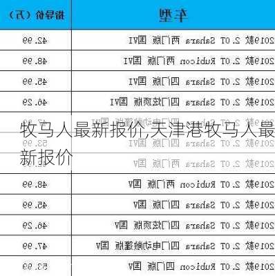 牧马人最新报价,天津港牧马人最新报价