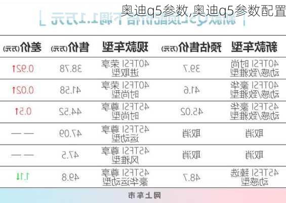 奥迪q5参数,奥迪q5参数配置