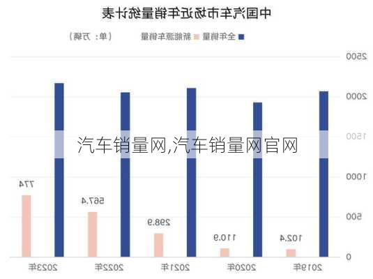 汽车销量网,汽车销量网官网