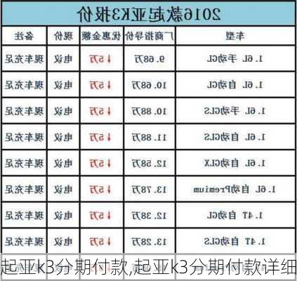 起亚k3分期付款,起亚k3分期付款详细