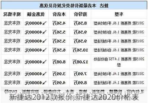 新捷达2012款报价,新捷达2020价格表