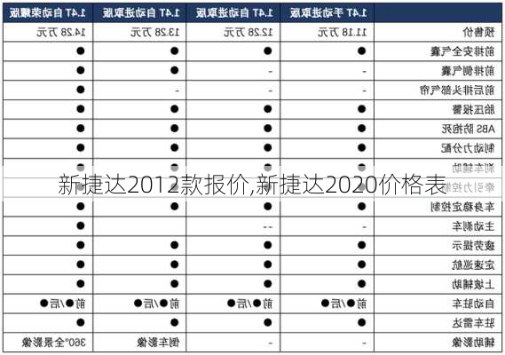 新捷达2012款报价,新捷达2020价格表