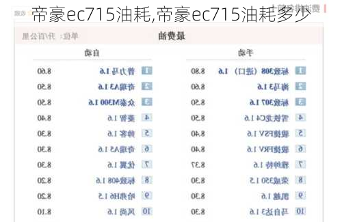 帝豪ec715油耗,帝豪ec715油耗多少