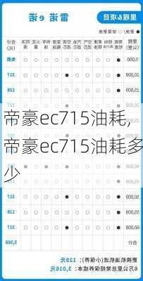 帝豪ec715油耗,帝豪ec715油耗多少