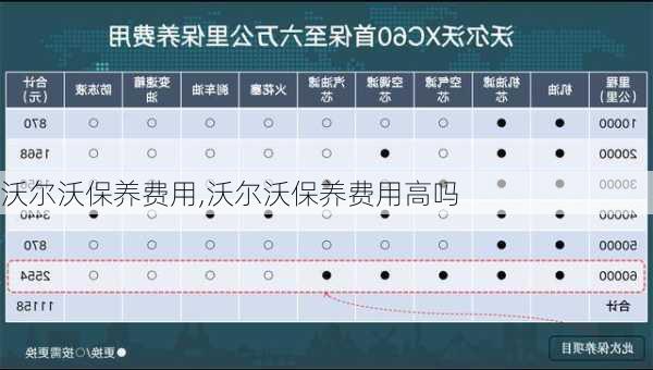 沃尔沃保养费用,沃尔沃保养费用高吗