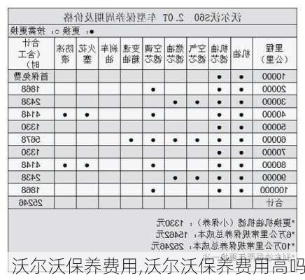 沃尔沃保养费用,沃尔沃保养费用高吗