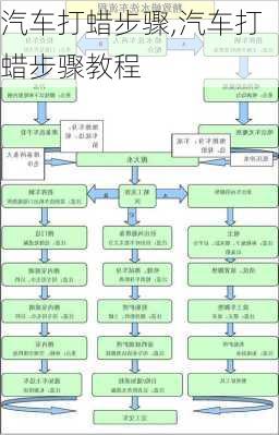 汽车打蜡步骤,汽车打蜡步骤教程