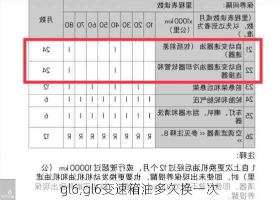 gl6,gl6变速箱油多久换一次