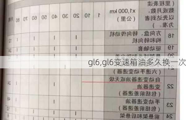 gl6,gl6变速箱油多久换一次