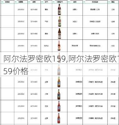 阿尔法罗密欧159,阿尔法罗密欧159价格