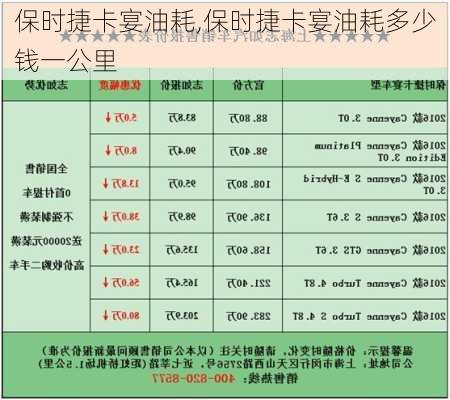 保时捷卡宴油耗,保时捷卡宴油耗多少钱一公里