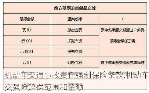 机动车交通事故责任强制保险条款,机动车交强险赔偿范围和金额