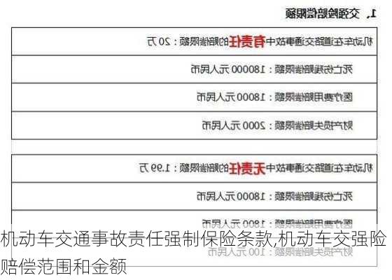 机动车交通事故责任强制保险条款,机动车交强险赔偿范围和金额