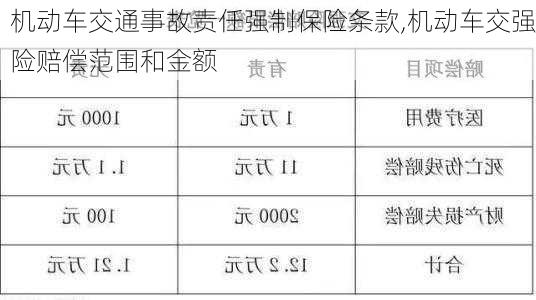 机动车交通事故责任强制保险条款,机动车交强险赔偿范围和金额