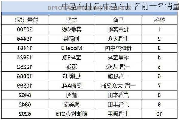 中型车排名,中型车排名前十名销量