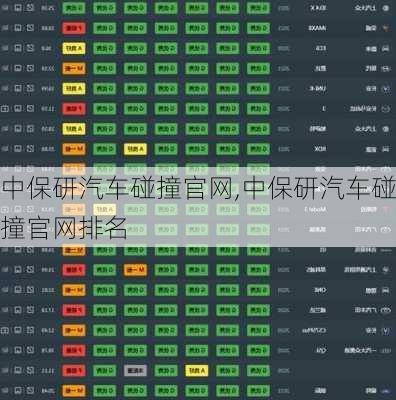 中保研汽车碰撞官网,中保研汽车碰撞官网排名