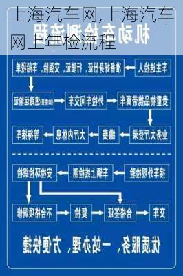 上海汽车网,上海汽车网上年检流程