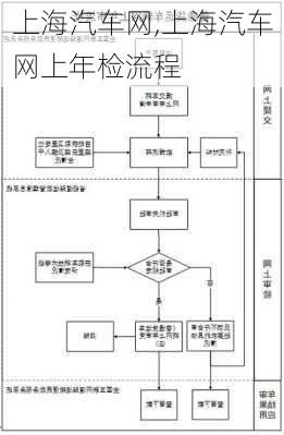 上海汽车网,上海汽车网上年检流程