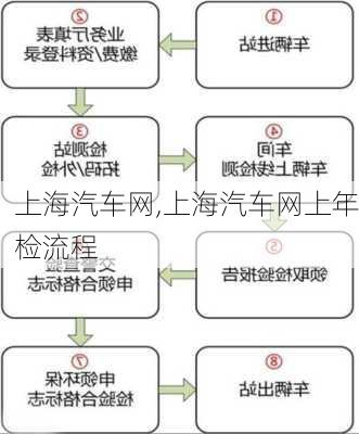 上海汽车网,上海汽车网上年检流程