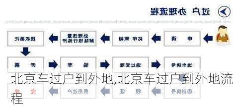 北京车过户到外地,北京车过户到外地流程