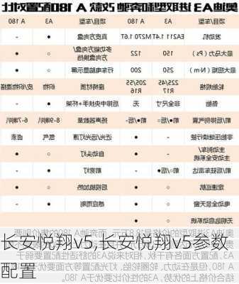 长安悦翔v5,长安悦翔v5参数配置