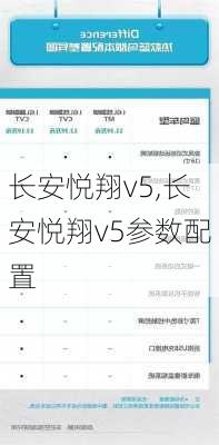 长安悦翔v5,长安悦翔v5参数配置