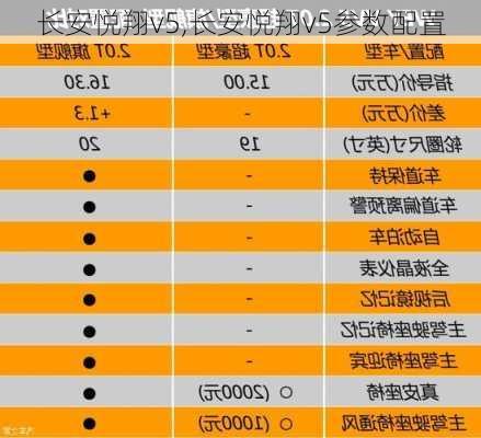 长安悦翔v5,长安悦翔v5参数配置