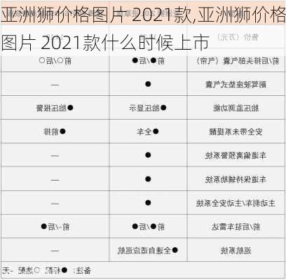 亚洲狮价格图片 2021款,亚洲狮价格图片 2021款什么时候上市