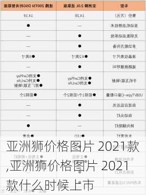 亚洲狮价格图片 2021款,亚洲狮价格图片 2021款什么时候上市