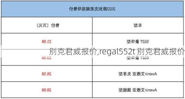 别克君威报价,regal552t 别克君威报价