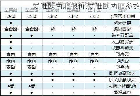 爱唯欧两厢报价,爱唯欧两厢参数