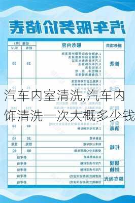 汽车内室清洗,汽车内饰清洗一次大概多少钱