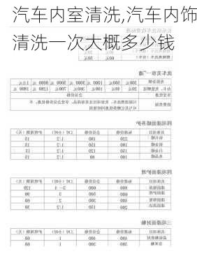 汽车内室清洗,汽车内饰清洗一次大概多少钱