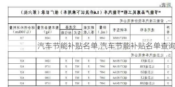 汽车节能补贴名单,汽车节能补贴名单查询