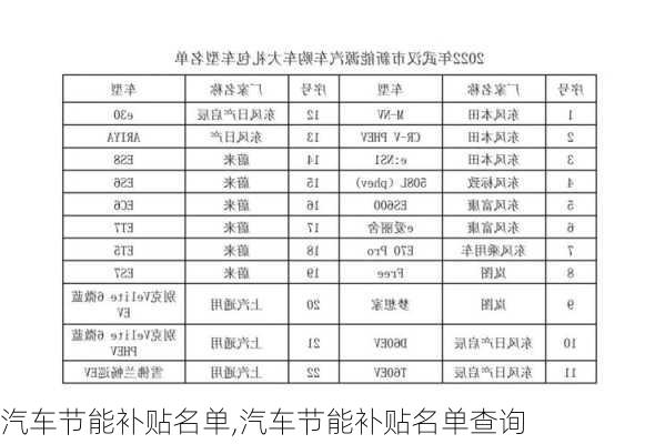 汽车节能补贴名单,汽车节能补贴名单查询