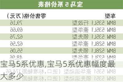 宝马5系优惠,宝马5系优惠幅度最大多少