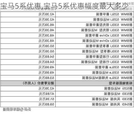 宝马5系优惠,宝马5系优惠幅度最大多少