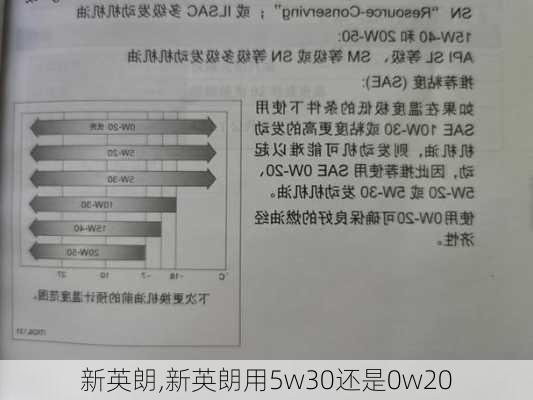 新英朗,新英朗用5w30还是0w20