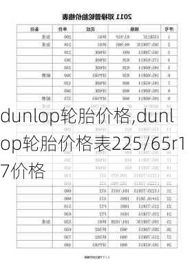 dunlop轮胎价格,dunlop轮胎价格表225/65r17价格