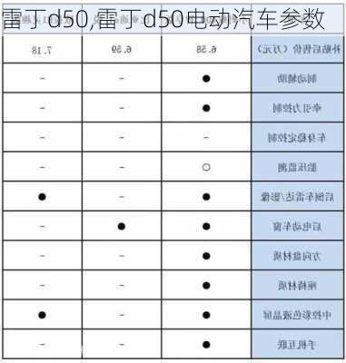 雷丁d50,雷丁d50电动汽车参数