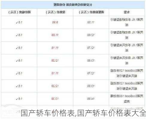 国产轿车价格表,国产轿车价格表大全